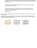 Avance trabajo final procesos