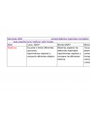 Unidad didáctica: materiales reciclables