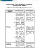 Componentes y estrategias de gobernanza