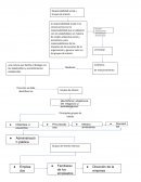 Responsabilidad social y grupos de interés