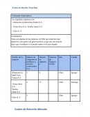 Evaluación Mundial (Trade Map). Principales Importadores