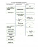 Flujograma integrado de servicios de ensayo