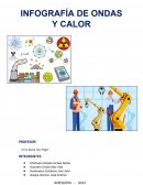 Infografia ondas y calor