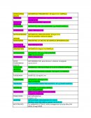 Medicamentos utilizados en hospitalización ginecológica