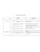 Temas a desarrollar en tutoría