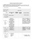 Formato de identificación del producto