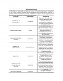 Roles dentro de las etapas de comisionamiento y precomisionamiento