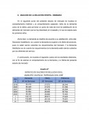Análisis de la relación oferta - demanda