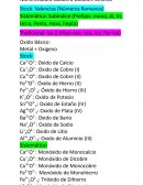 Nomenclatura Óxidos a Oxisales Neutras