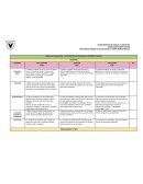 Rúbrica de evaluación – escritura de una columna de opinión (1° medio)