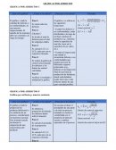 Gráficas por atributos