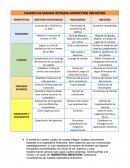 Cuadro de mando integral marketing innvation