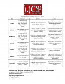 Centro médico integral Nutrición total