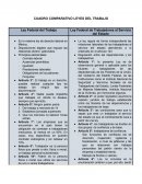 Cuadro comparativo Leyes de trabajo