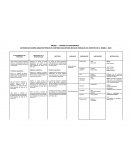 Factores de diseño arquitectónico en centros educativos iniciales públicas del distrito de el Tambo - 2023