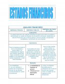 Análisis de los estados financieros