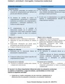 Unidad 1 análisis conductual