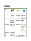 Plataformas de aprendizaje LMS