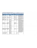 Matriz de análisis de los instrumentos de la bateria de riesgos psicosociales