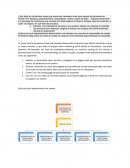 ¿Qué tipos de contenidos crees que puede ser necesario crear para apoyar los procesos de ventas?
