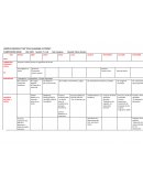 Planificación anual Sección: 1°