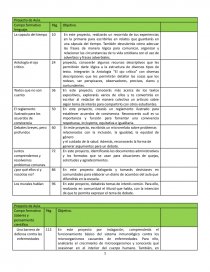 Proyectos de la fase 5. Página 1