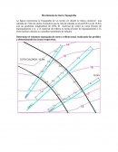 Movimiento de tierra Topografia