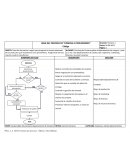 Hoja del proceso de “Compra a proveedores”