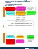 Ambientes educativos, las dificultades en el proceso de la lectura