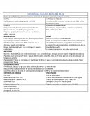 Deficit de surfactante pulmonar ocasiona aumento de tension superficial y colapso alveolar