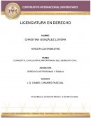 Concepto, evolución e importancia del Derecho