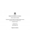 Construcción de software integrador de tecnologías orientadas a servicios