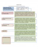 Sistematización del trabajo publicado por la Prof. Mabel Condemarín