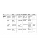 Puntos criticos de control