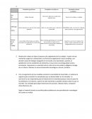 Antiguas Civilizaciones