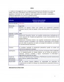 Tarea tipo de indicadores