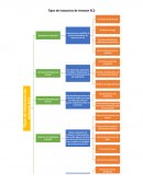 AWS Certified Cloud Practitioner Resumen