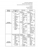 Estilos de liderazgos