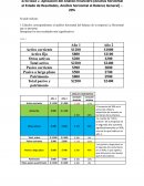 Aplicación del Análisis financiero (Análisis horizontal al Estado de Resultados, Análisis horizontal al Balance General)