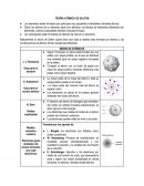 Teoría atómica de Dalton