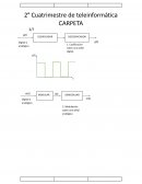 Carpeta de teleinformatica 2°cua