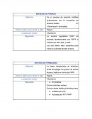 Síntesis de purinas