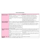 Cuadro comparativo Mercantil