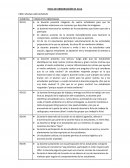 Ficha de orbservación de aula