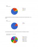 Estadisticas totales Burnout
