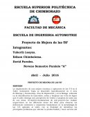 Proyecto de Mejora de las 5S’