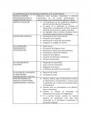 La administración de los recursos materiales en el sector público