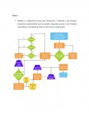 Realiza un diagrama de flujo