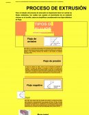 Proceso de extrusión