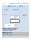 Diseño de puestos Supervisor de recepción